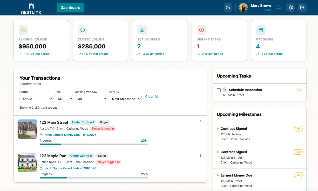 Nestlink platform dashboard